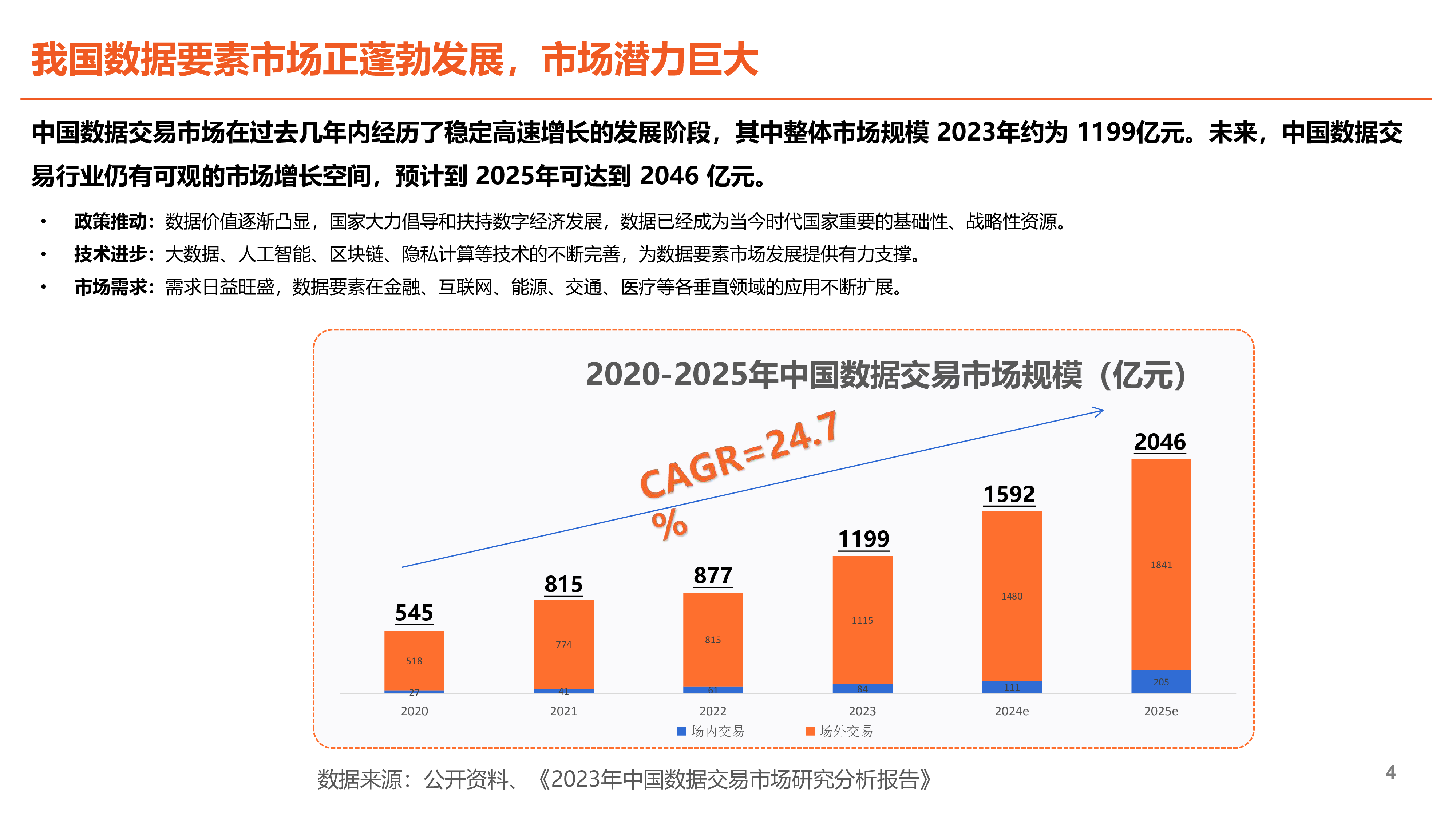 张维-数据信托一种数据要素流通的新型解决方案